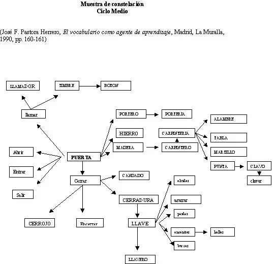 Ejemplo de Constelación<br>Autor